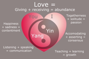 Picture from yinyangmother.com